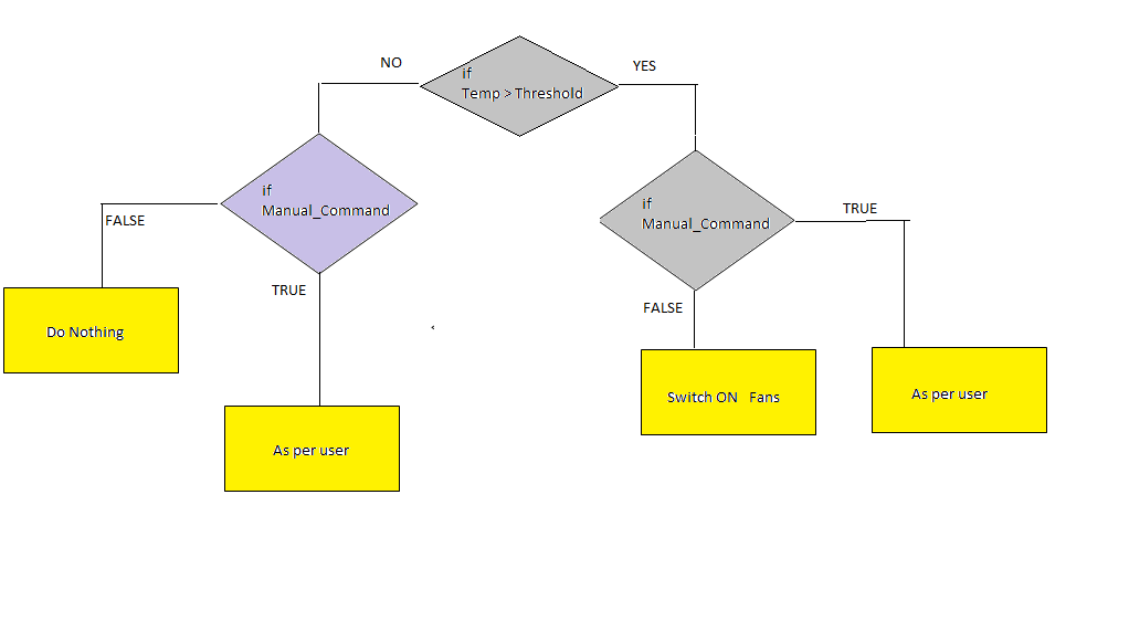 Fan System algorithm.png