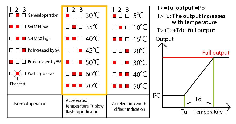 Fan contron in video 1st table.jpg