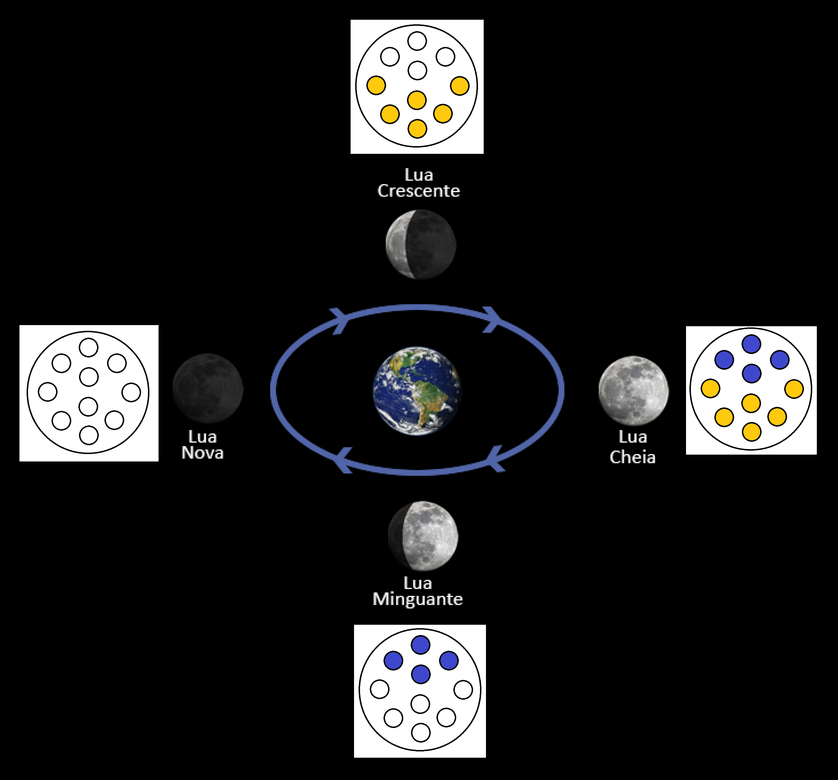 Fases Lua Ilumina&ccedil;&atilde;o presen&ccedil;a.png