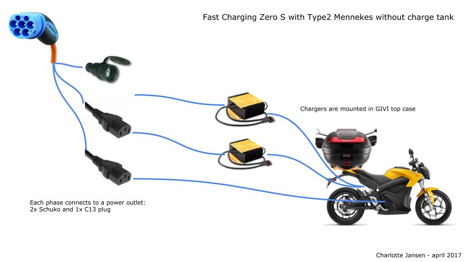 Fast Charging Zero S with Type2 Mennekes without charge tank.jpg