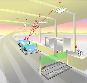 Fastrak_toll_diagram.jpg