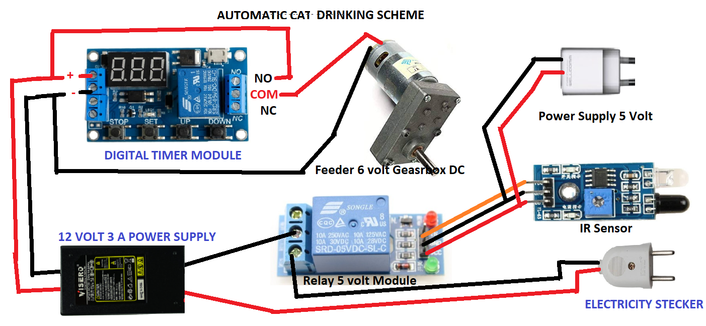 Feeder Scheme.png