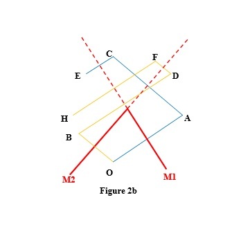 Fig 2b reduced size.jpg