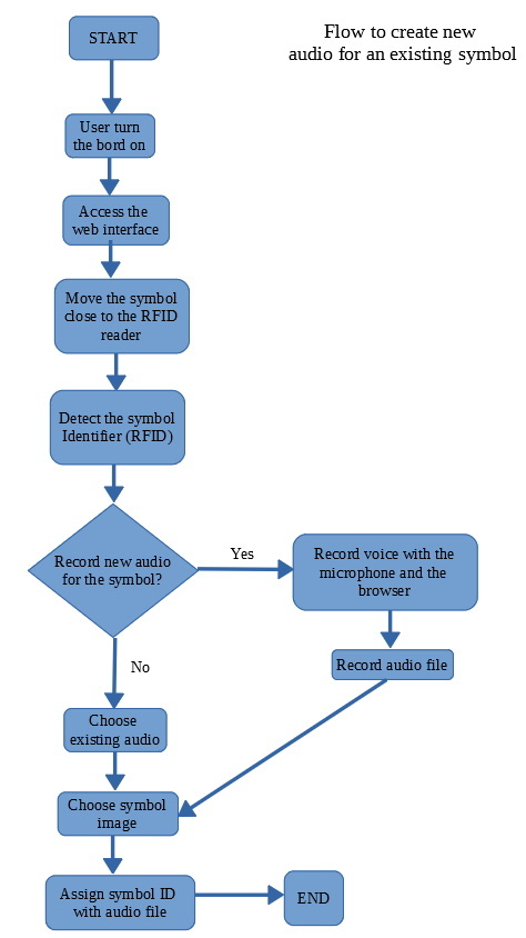 Fig2B_Diagram2.jpg