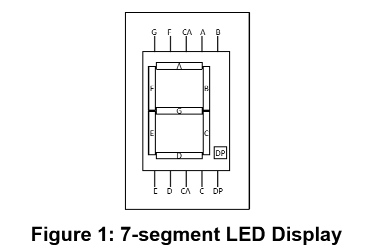 Figure 1 7-segment LED Display.jpg
