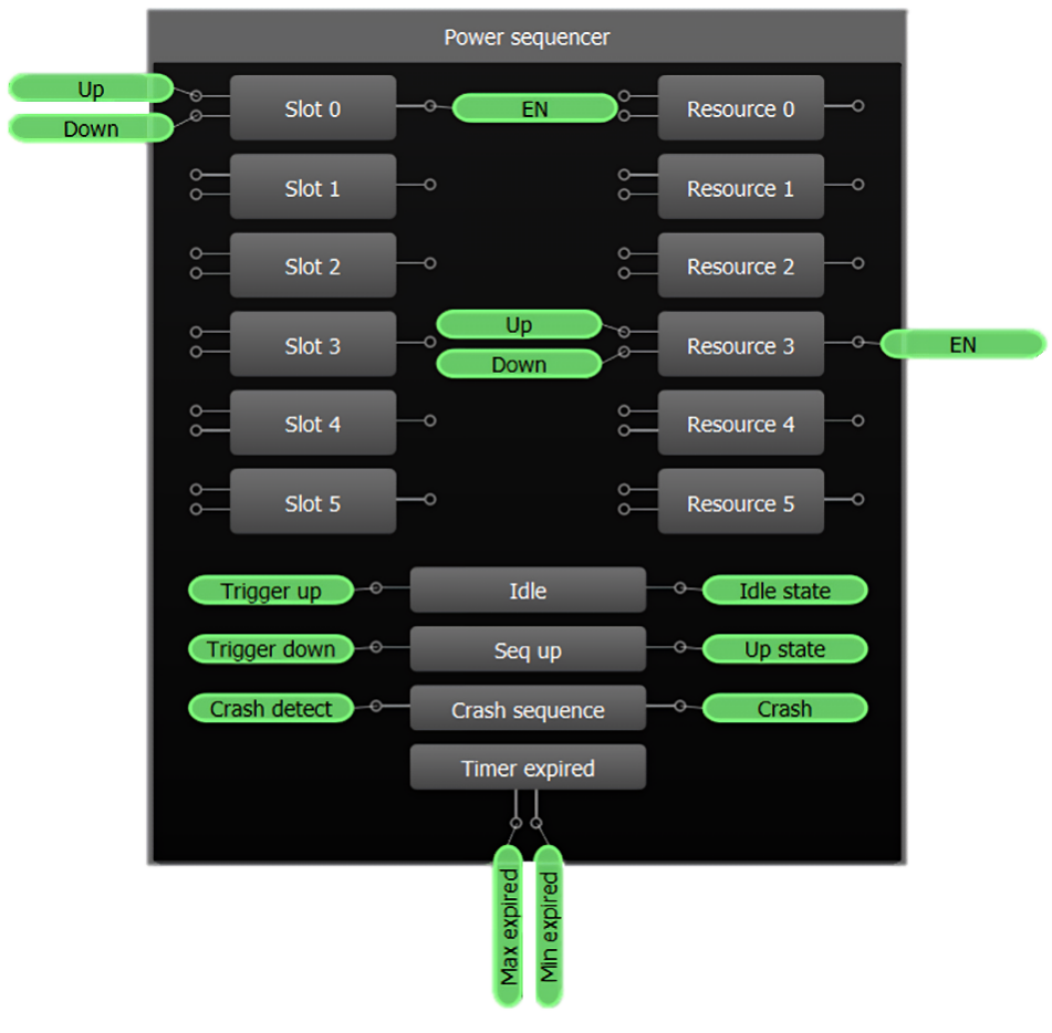 Figure 1. Power sequencer pin functions.png