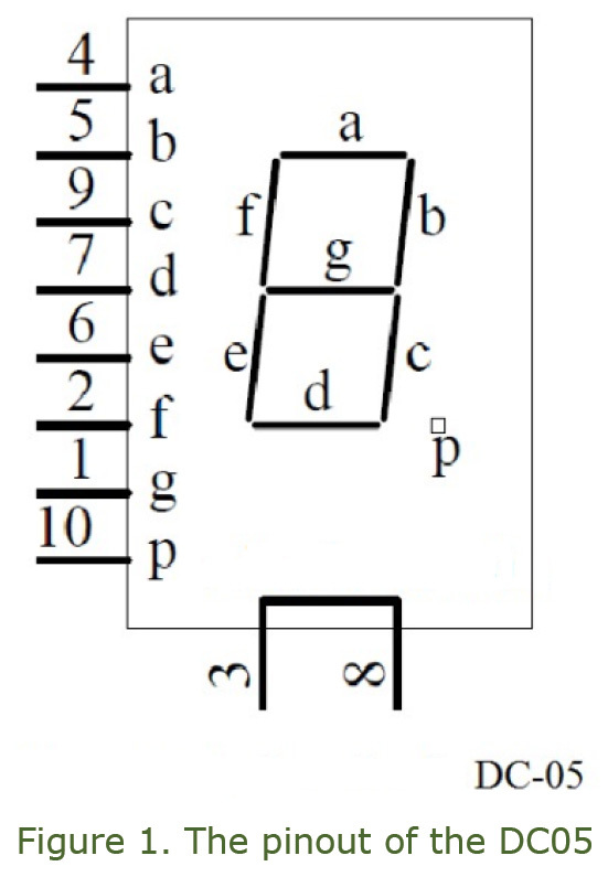 Figure 1. The pinout of the DC05.jpg