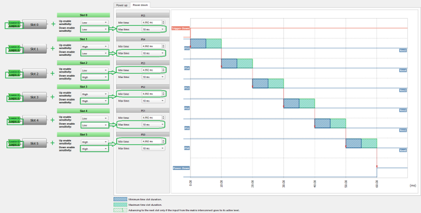 Figure 10. Expected power down timing diagram of power sequencer....png