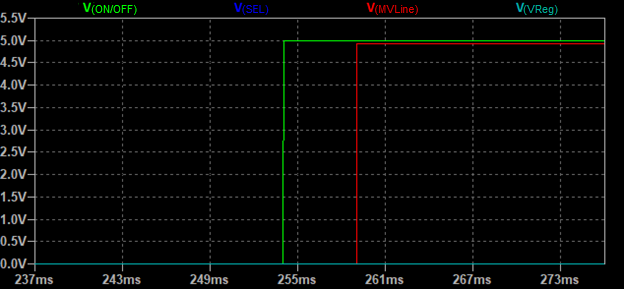 Figure 10. Timing Sequence for Input Voltage VIN = 12 V.png