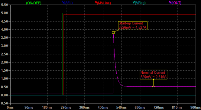 Figure 11. Signal Diagram of High Start-up Current.png