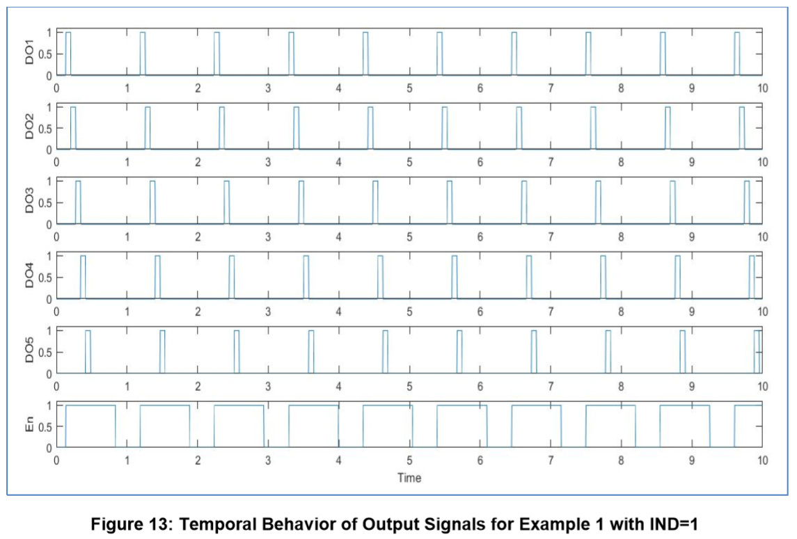 Figure 13 Temporal Behavior of Output Signals for Example 1 with IND=1.jpg