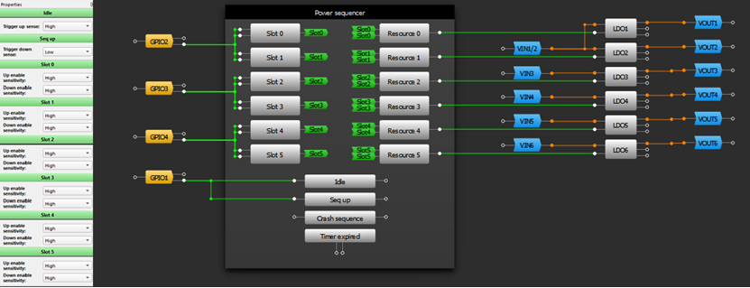 Figure 16. Power slots min-max time controlled by GPIOs.png