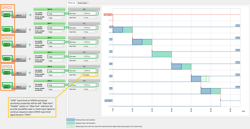 Figure 17. Power up timing diagram with &ldquo;Disable&rdquo; on PS4 and min-max time controlled by GPIOspng.png