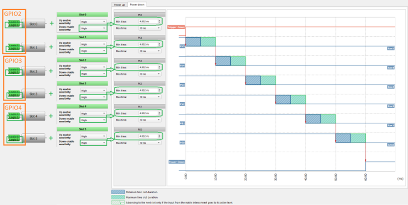 Figure 18. Power down timing diagram with min-max time controlled by GPIOs.png
