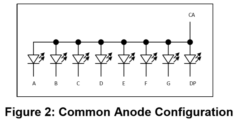 Figure 2 Common Anode Configuration.jpg