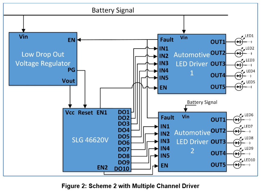 Figure 2 Scheme 2 with Multiple Channel Driver .jpg