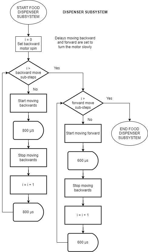 Figure 2. Dispense_step.jpg