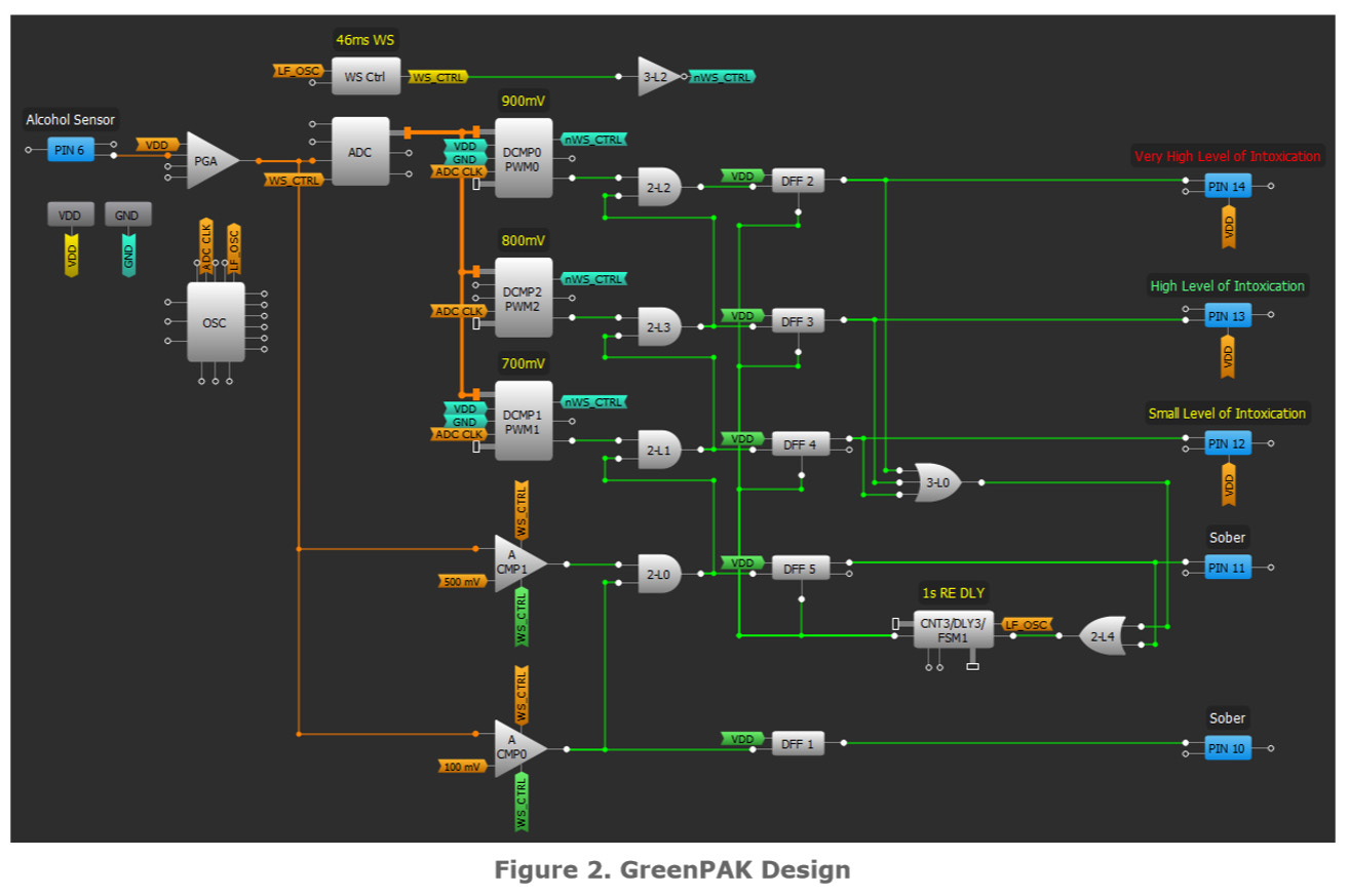 Figure 2. GreenPAK Design .jpg