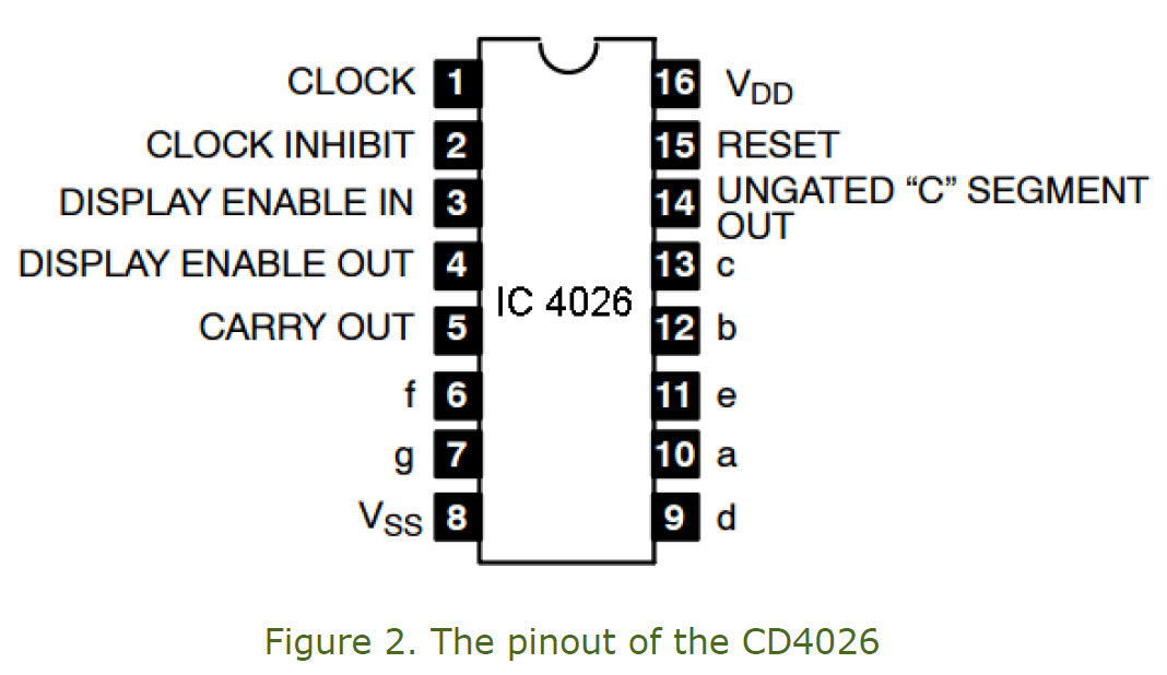 Figure 2. The pinout of the CD4026.jpg