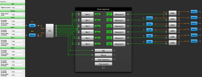 Figure 20. Power slots min-max time, Power up-down controlled by I2C.png