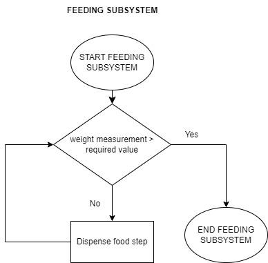 Figure 3. Feeding_subsystem.jpg