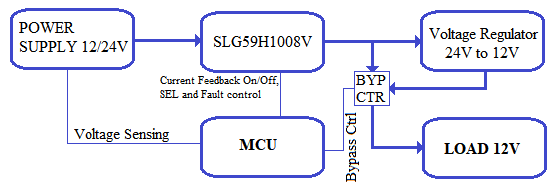 Figure 3. System Architecture.png