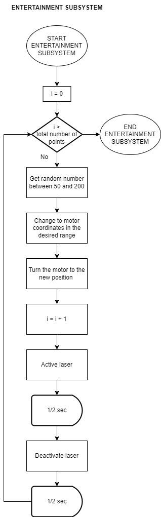 Figure 5. Cat_entertainer_subsystem.jpg