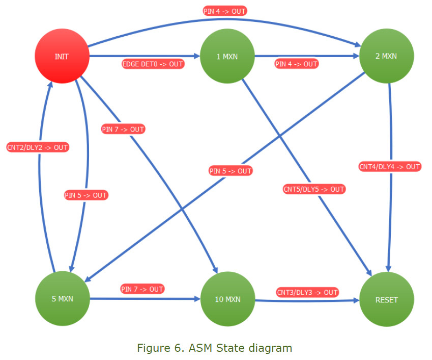 Figure 6. ASM State diagram.jpg