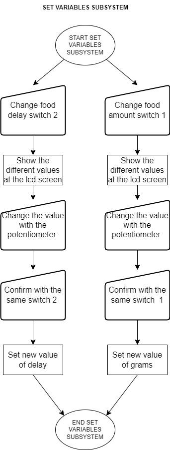 Figure 6. Set_variables_lcd.jpg