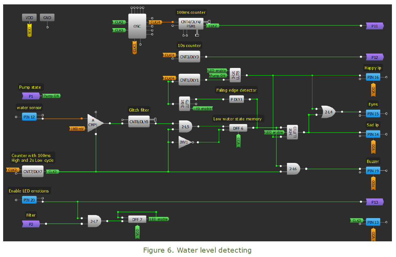 Figure 6. Water level detecting.jpg