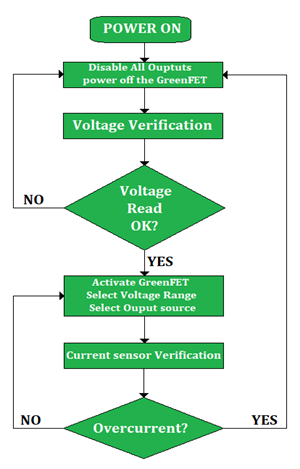 Figure 7. System Algorithm.png