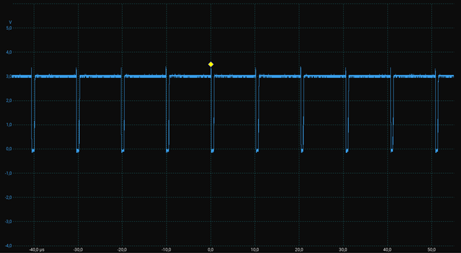 Figure 7. VDD = 3 V, duty cycle 94%.png