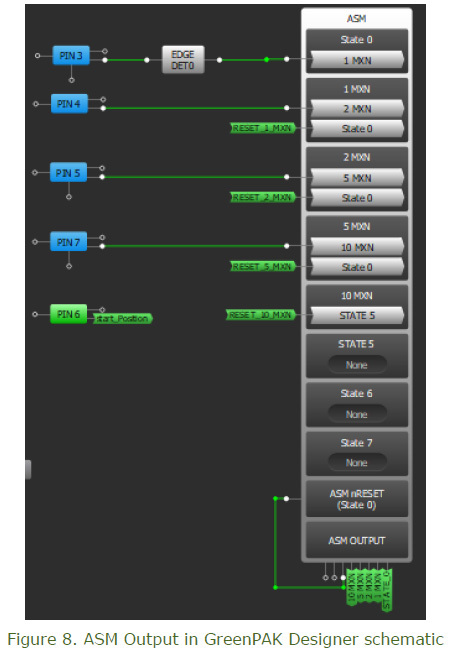 Figure 8. ASM Output in GreenPAK Designer schematic.jpg