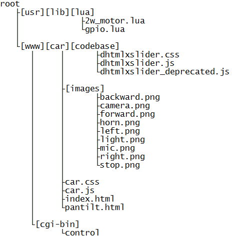 Files and folders tree view.jpg