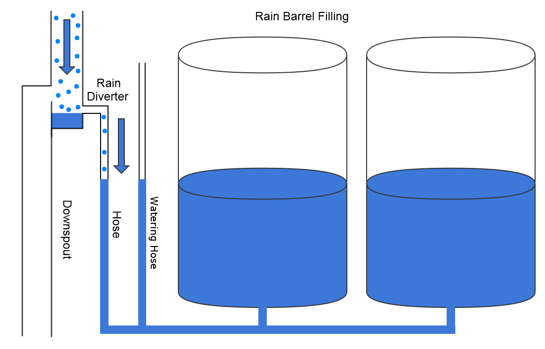 FillingClosedRainBarrel.png