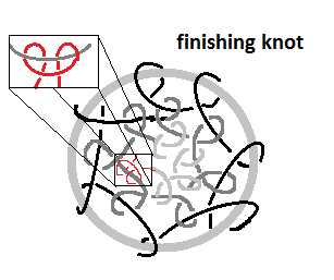 Finishing knot pic.png