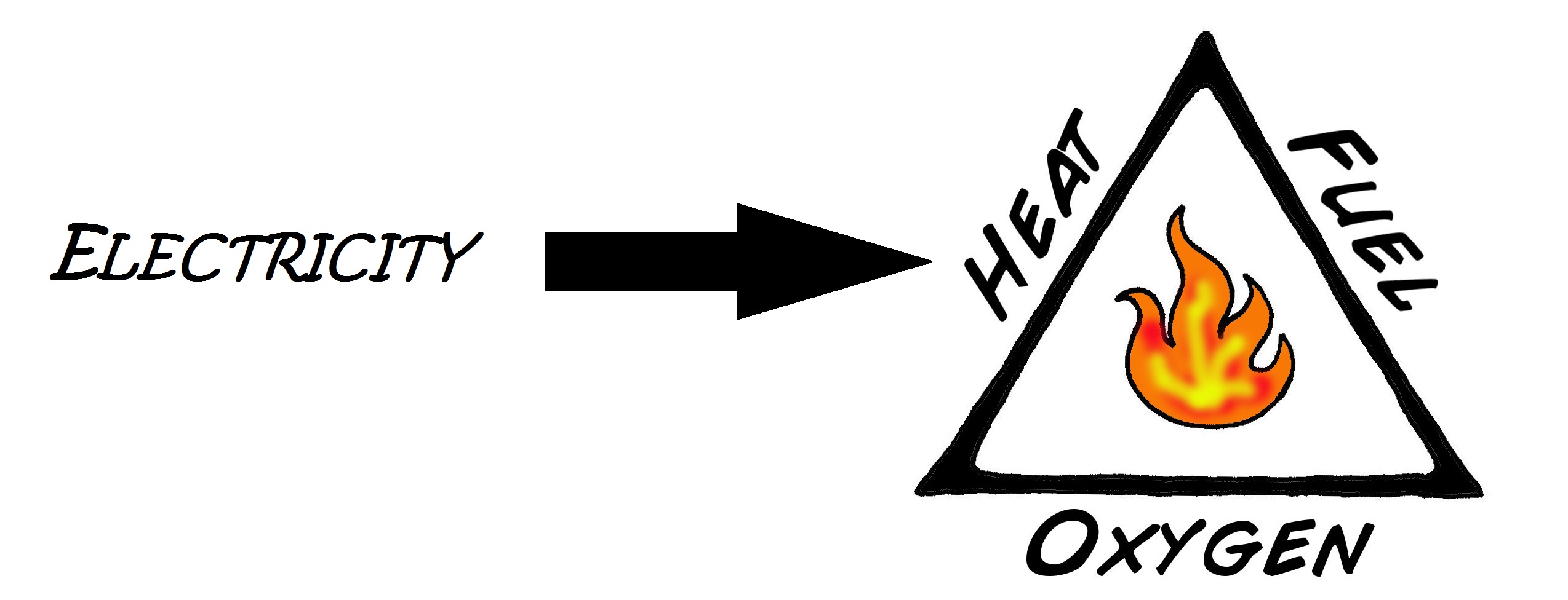 Fire Triangle.jpg