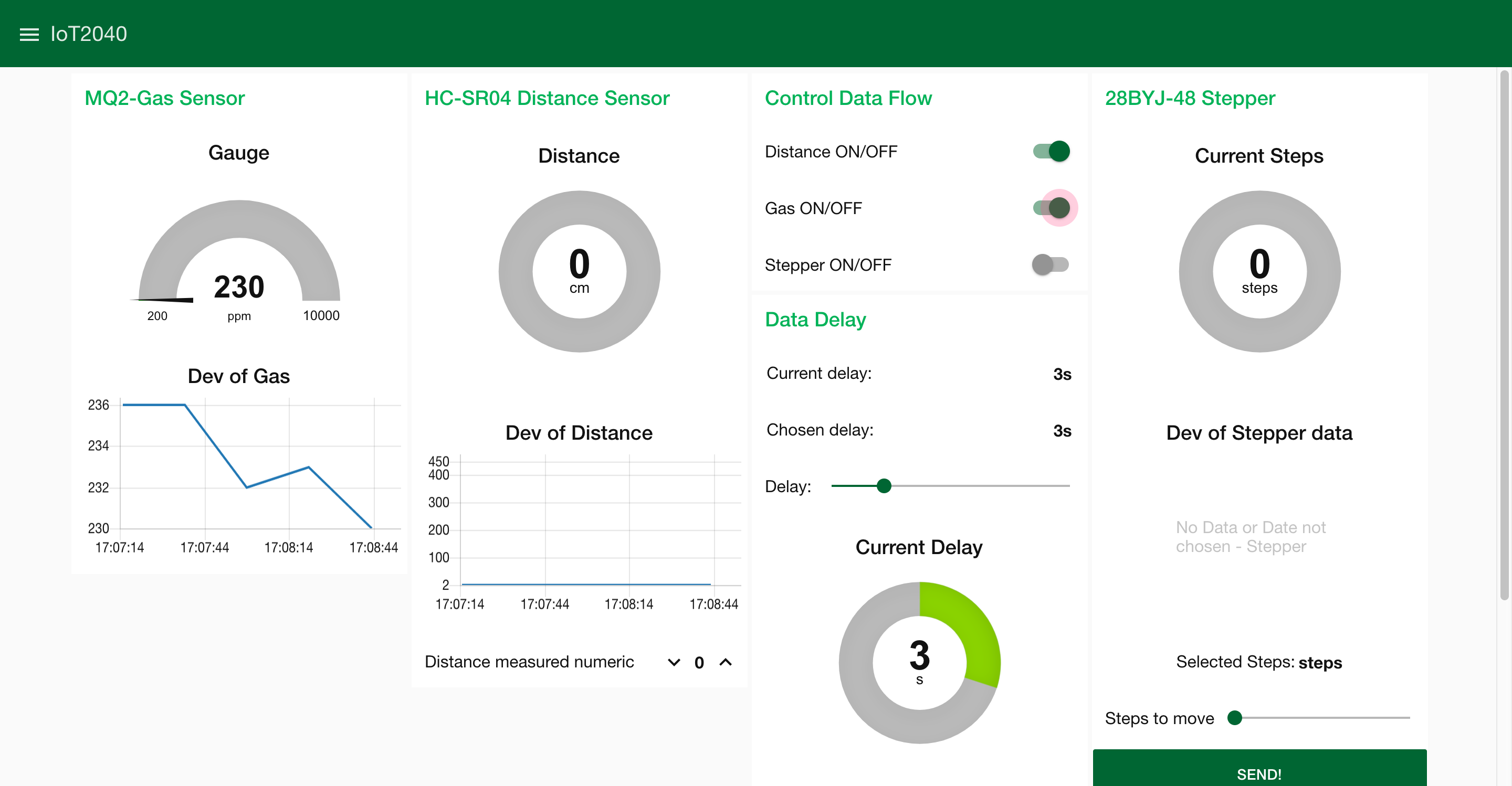 FireShot Capture 008 - Node-RED IoT2040 Dashboard - 192.168.40.1.png