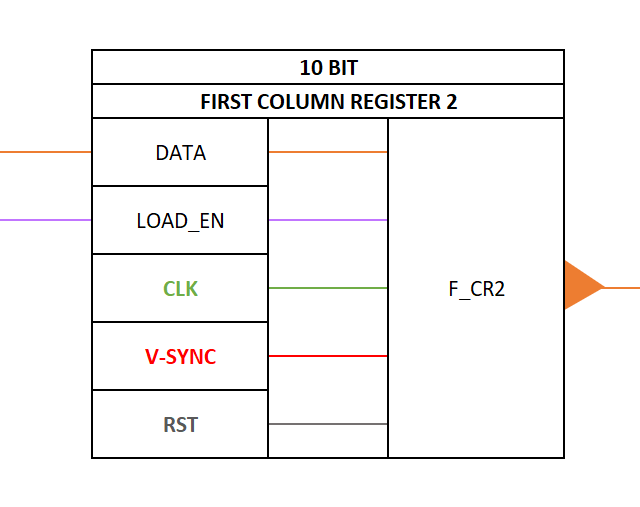 FirstColumnRegister.png