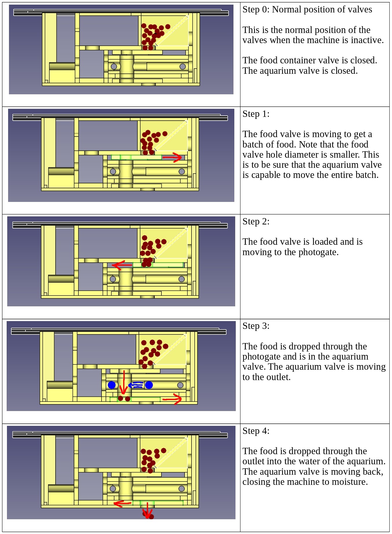 Fish feeder 2 how does it work.jpg