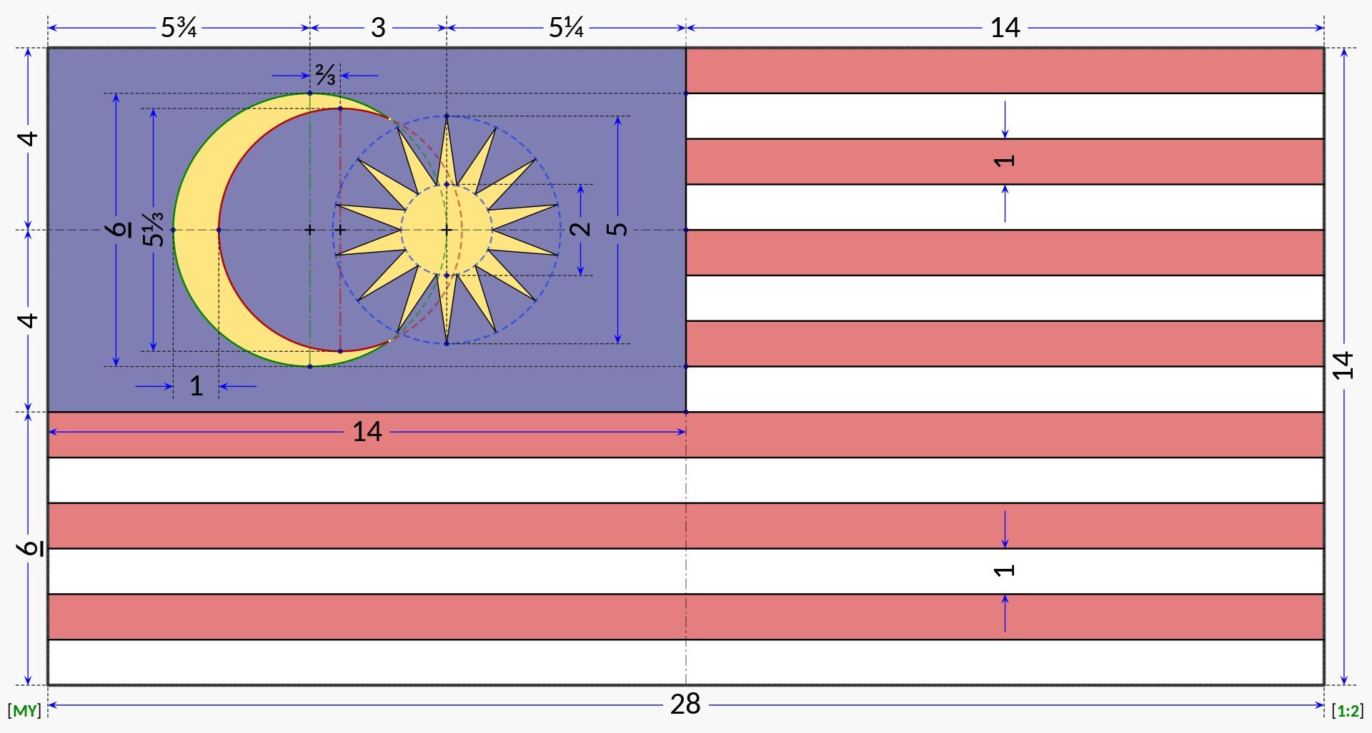 Flag_of_Malaysia_(construction.jpg