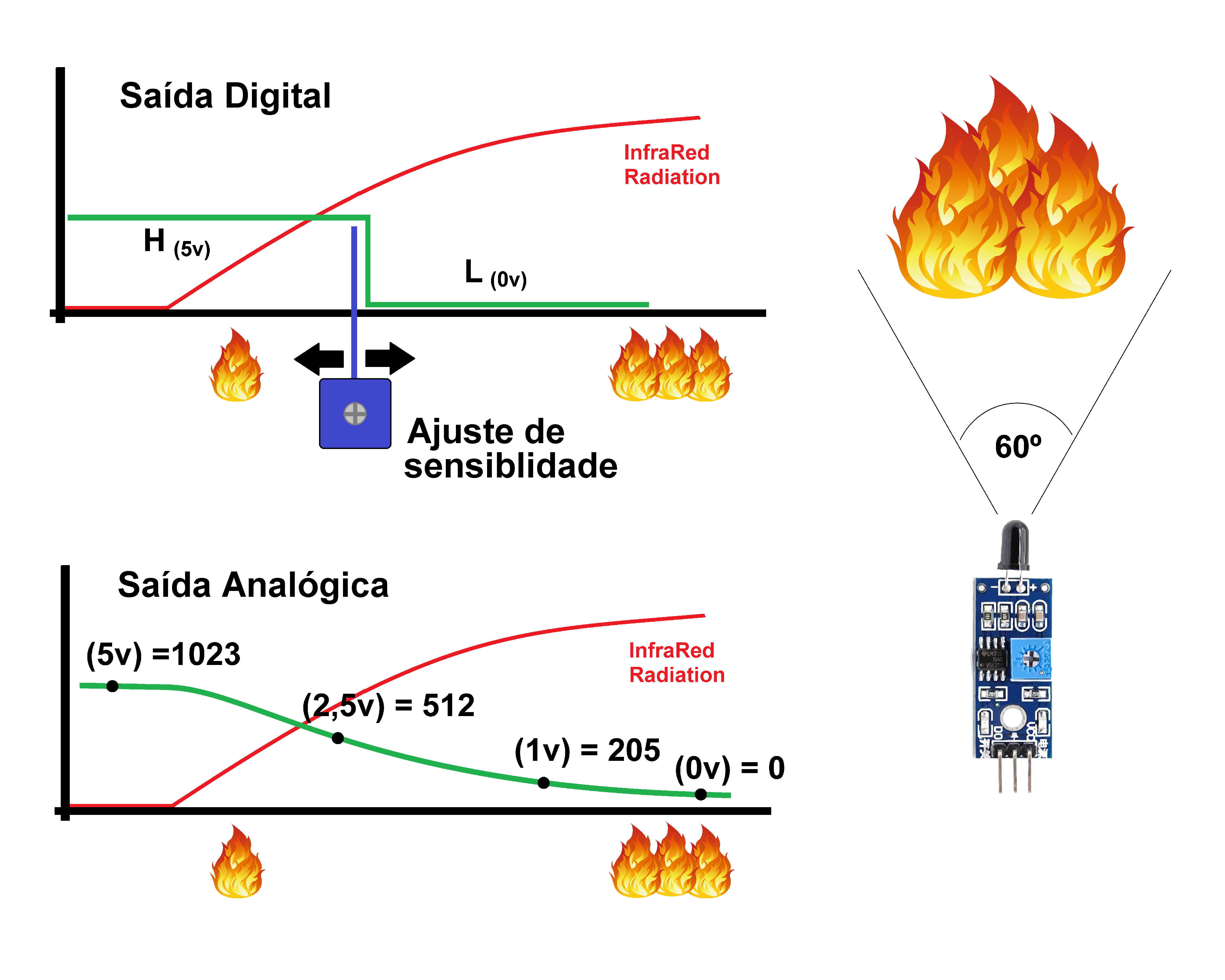 Flame Sensor - Caracteristics.png