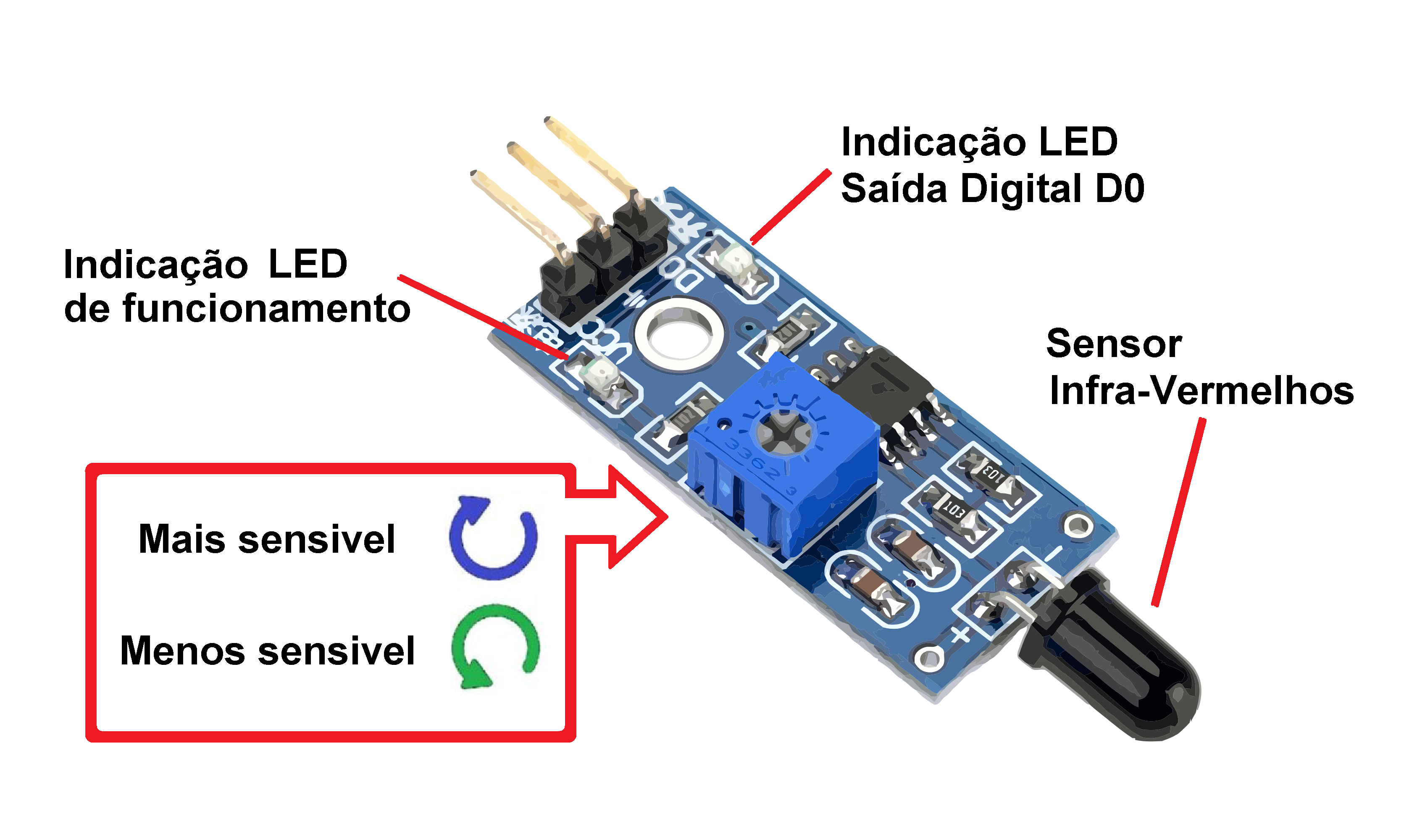 Flame Sensor - Explica&ccedil;&atilde;o.png