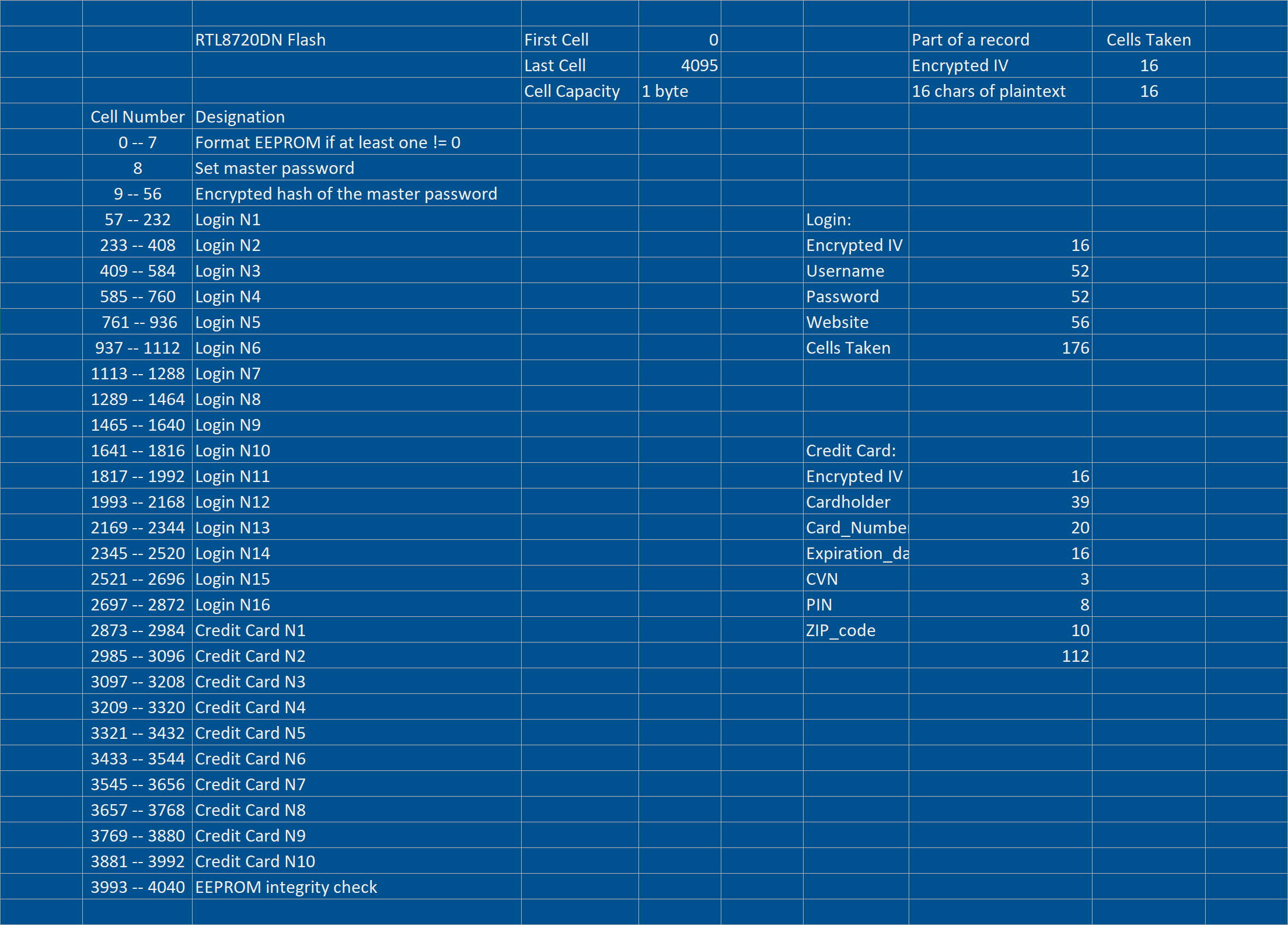 Flash Partitioning Table.png