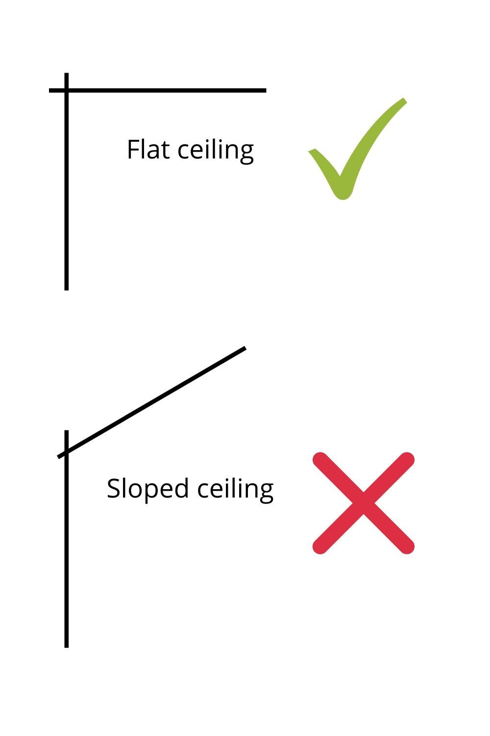 Flat or sloped ceiling.jpg