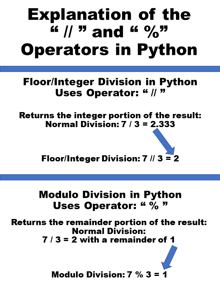 Floor Modulo Division in Python.png