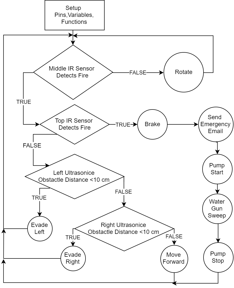 Flow Chart Mechatronics.png