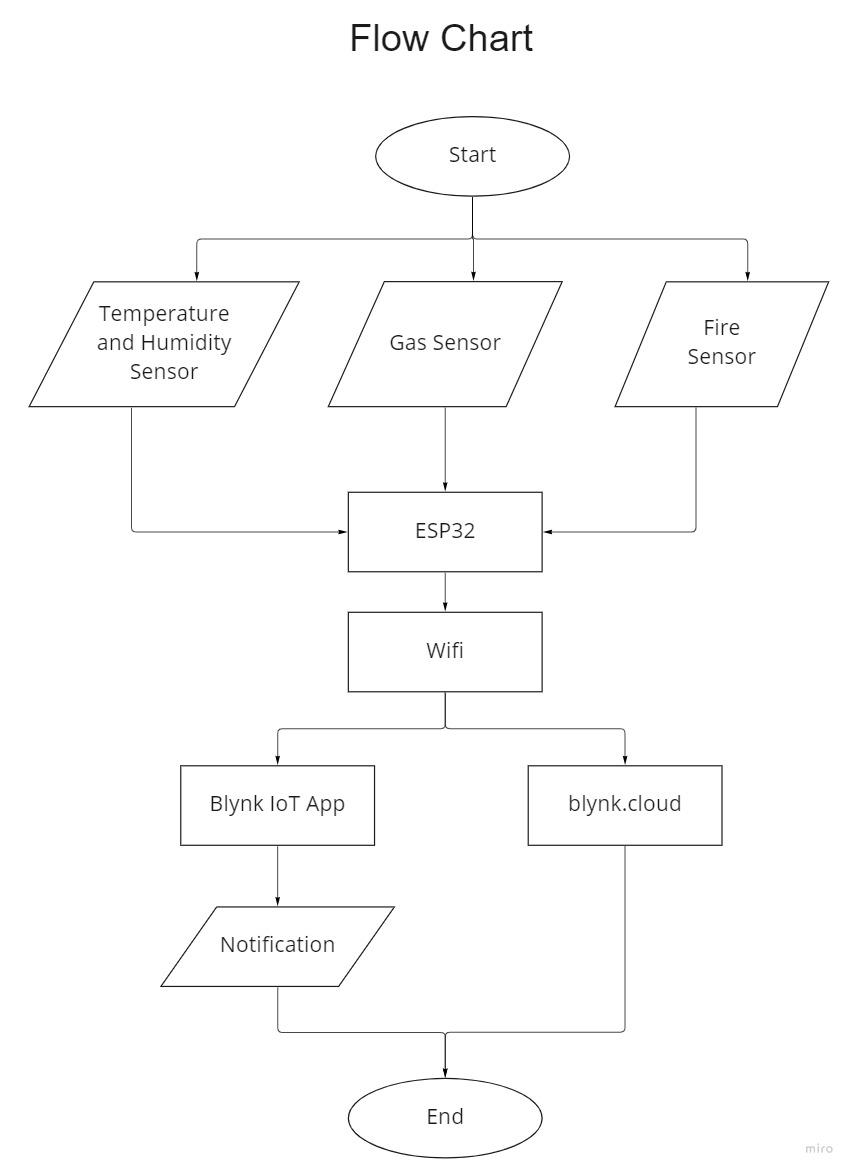 Flow Chart TR IoT.jpg