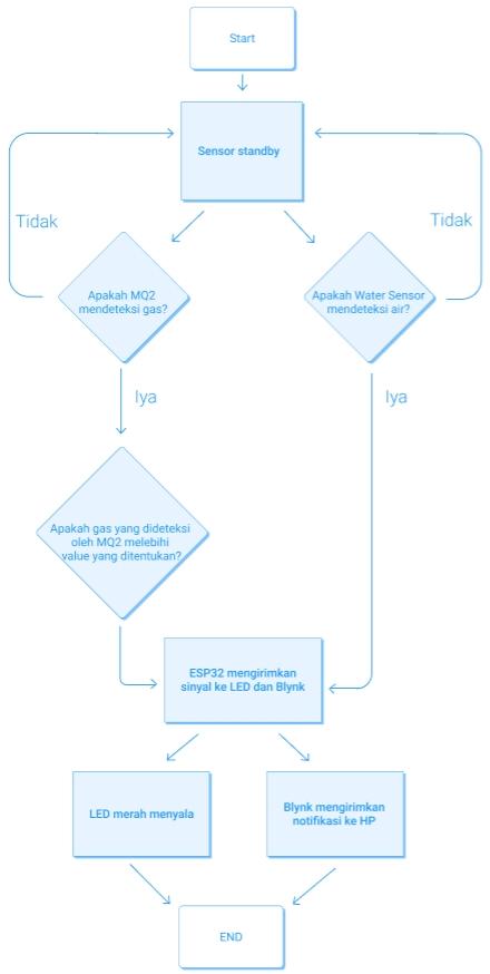 Flow Chart.jpeg