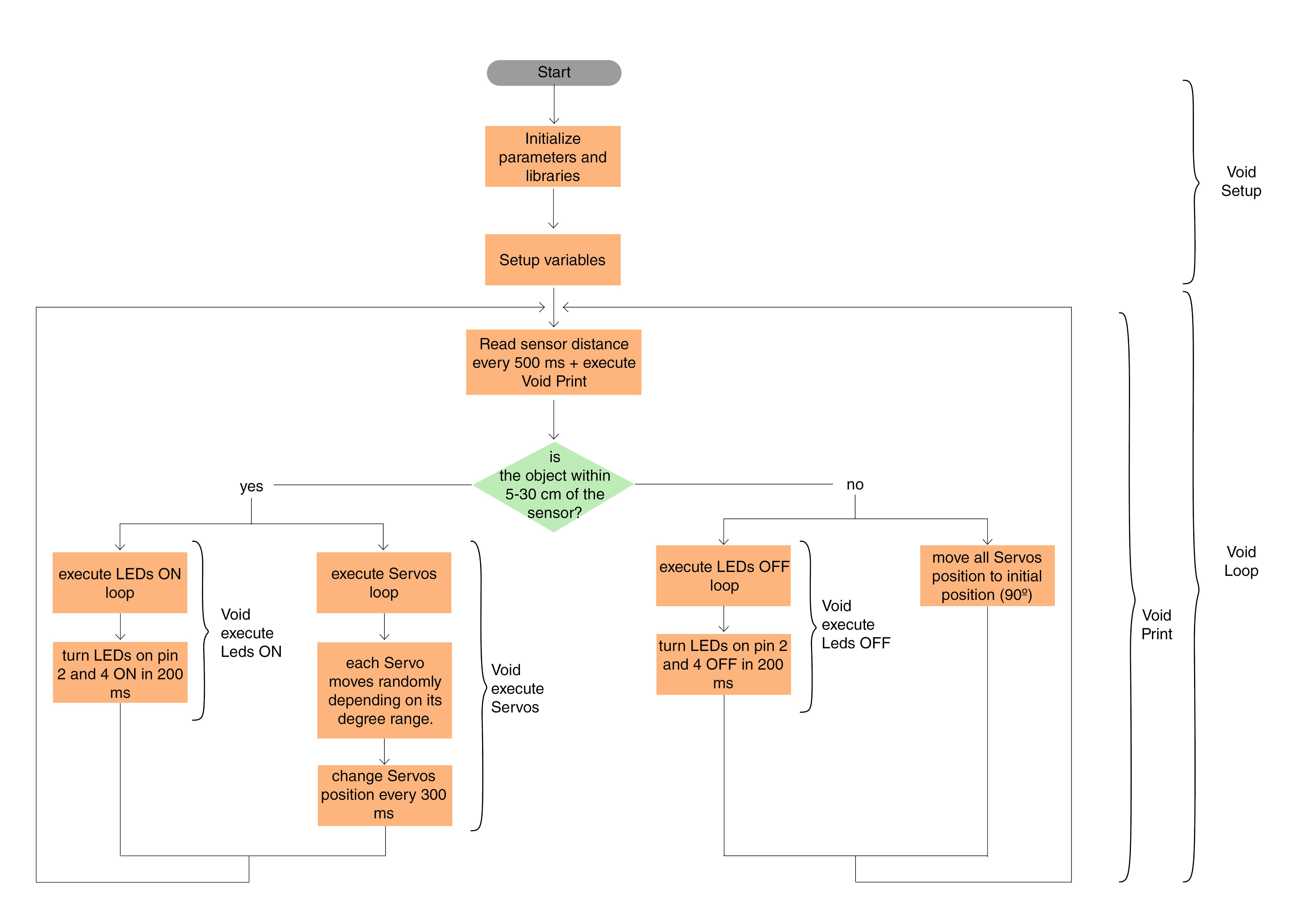 Flow Diagram.jpg